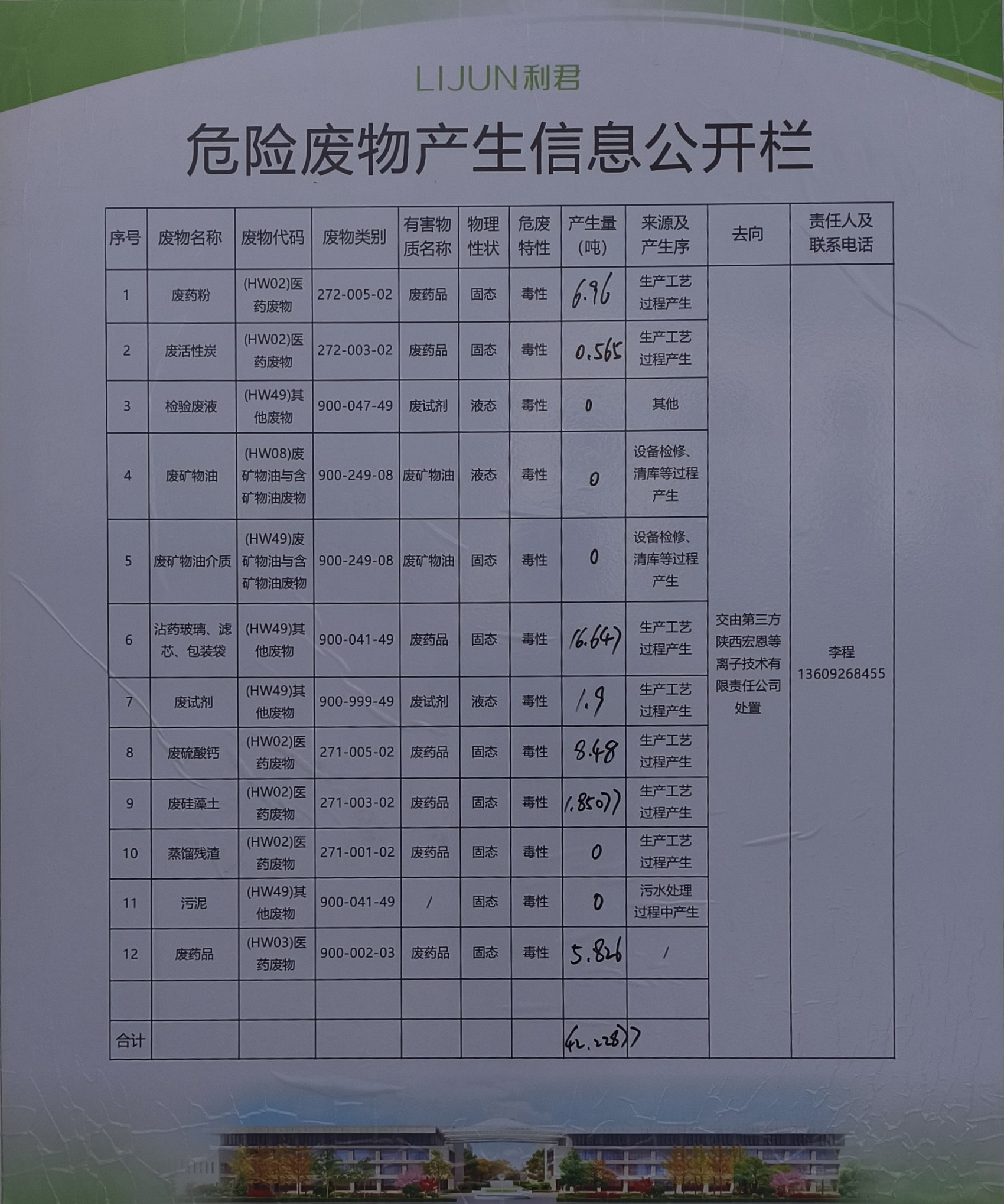 危險廢物產(chǎn)生信息公開欄